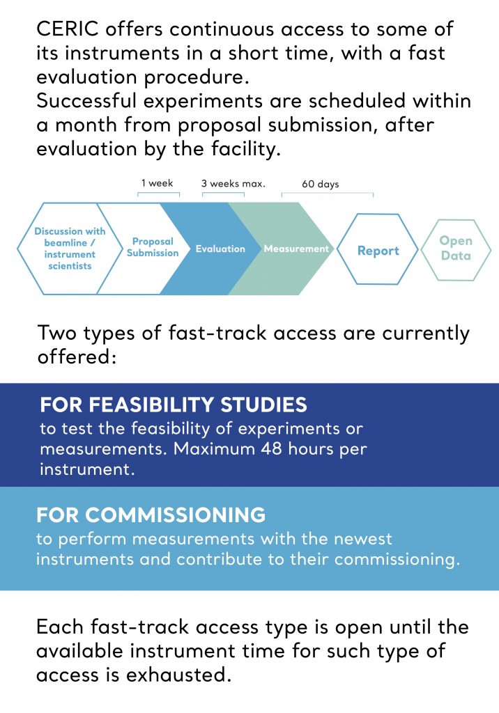 Call for proposals - Ceric